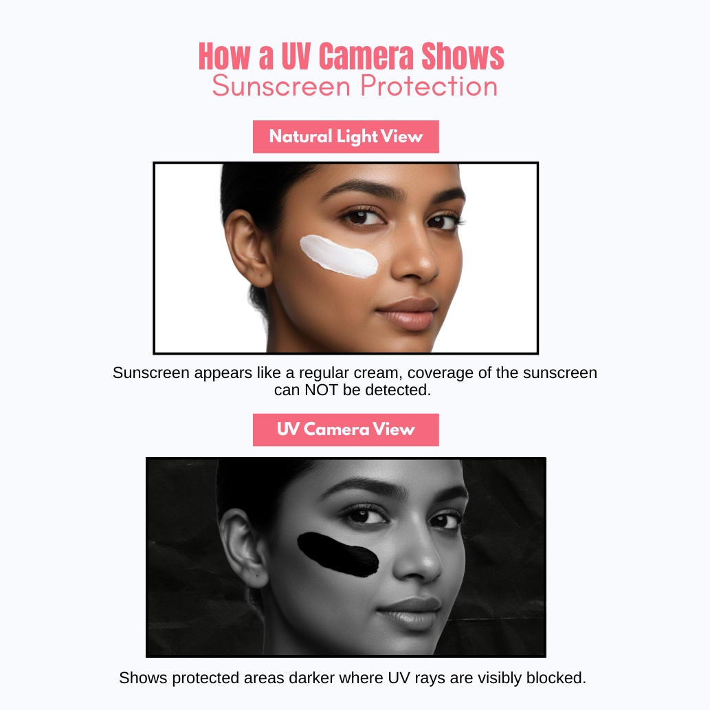 Intelligent UV Sunscreen Makeup Mirror
