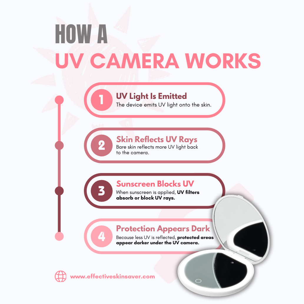 Intelligent UV Sunscreen Makeup Mirror
